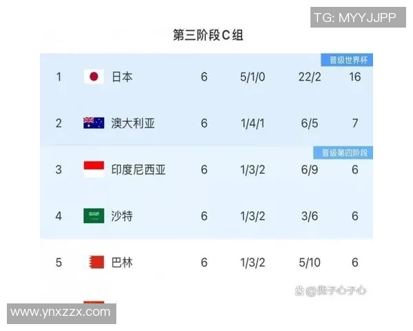 德国与澳大利亚的精彩对决揭示世界杯新格局与球队实力较量
